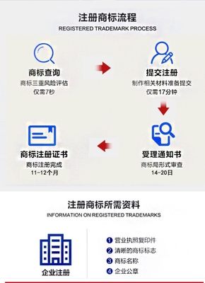 知識(shí)產(chǎn)權(quán)服務(wù)產(chǎn)品概覽 助力創(chuàng)新與保護(hù)